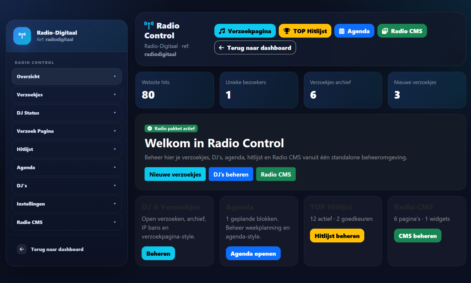 Radio CMS